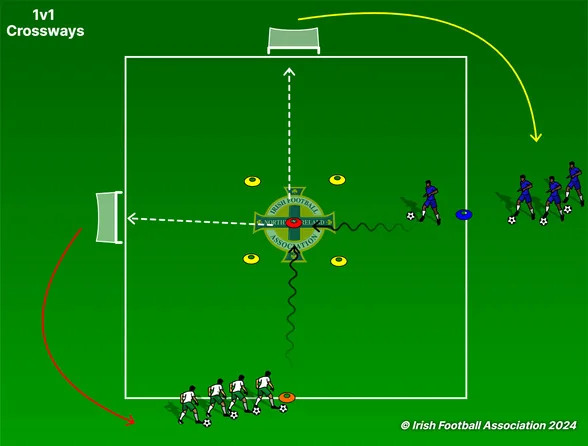 1v1 Crossways set-up, from the Irish FA Grassroots Resource Booklet