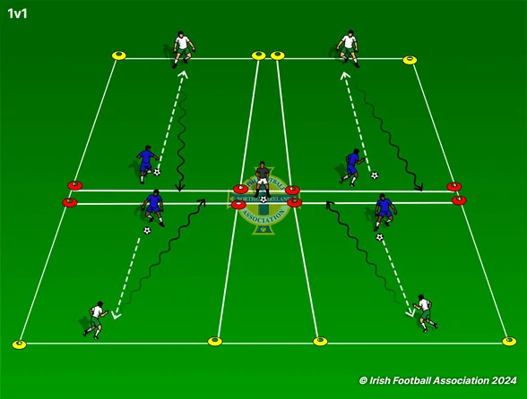 1v1 Lanes set-up, from the Irish FA Grassroots Resource Booklet