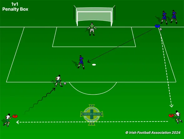 1v1 Penalty Box set-up, from the Irish FA Grassroots Resource Booklet