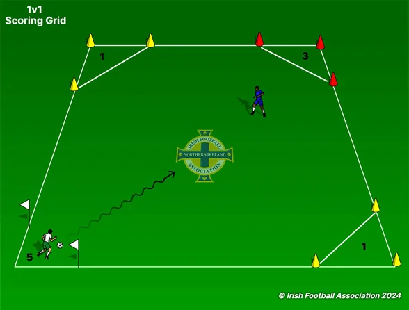 1v1 Scoring Grid set-up, from the Irish FA Grassroots Resource Booklet