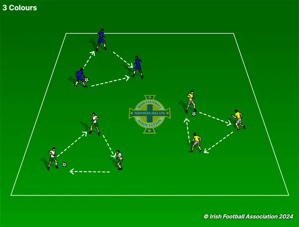 3 Colours set-up, from the Irish FA Grassroots Resource Booklet