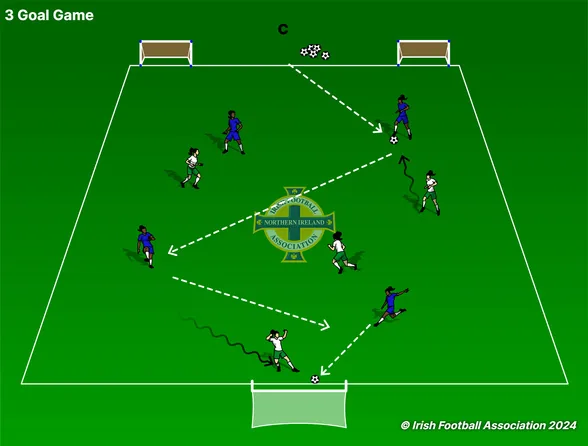 3 Goal Game set-up, from the Irish FA Grassroots Resource Booklet