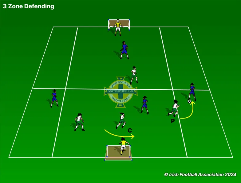3 Zone Defending set-up, from the Irish FA Grassroots Resource Booklet