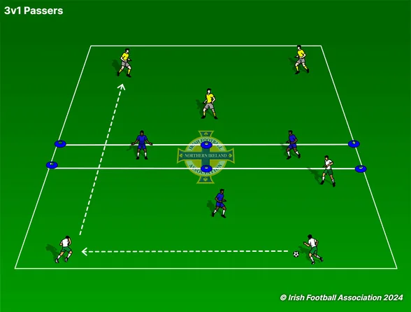 3v1 Passers set-up, from the Irish FA Grassroots Resource Booklet