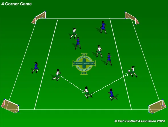 4 Corner Game set-up, from the Irish FA Grassroots Resource Booklet
