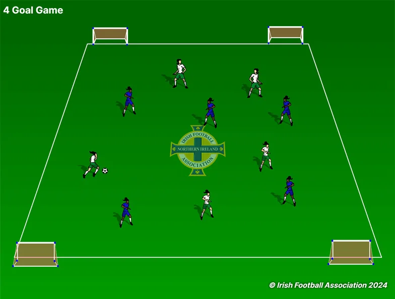 4 Goal Game set-up, from the Irish FA Grassroots Resource Booklet