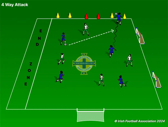 4 Way Attack set-up, from the Irish FA Grassroots Resource Booklet