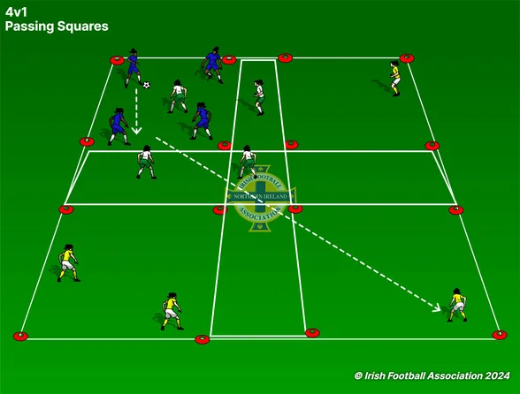 4v1 Passing Squares set-up, from the Irish FA Grassroots Resource Booklet