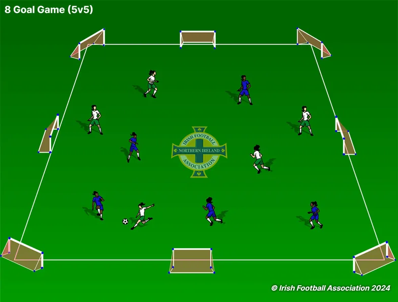 8 Goal Game set-up, from the Irish FA Grassroots Resource Booklet