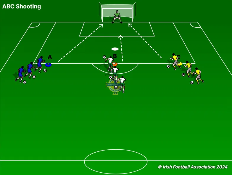 ABC Shooting set-up, from the Irish FA Grassroots Resource Booklet