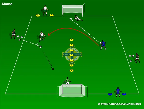Alamo set-up, from the Irish FA Grassroots Resource Booklet