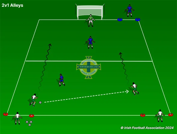 Alleys set-up, from the Irish FA Grassroots Resource Booklet