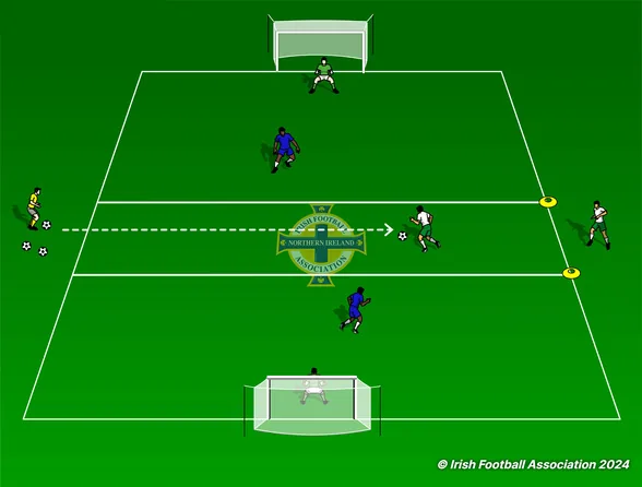 Attack Either End set-up, from the Irish FA Grassroots Resource Booklet