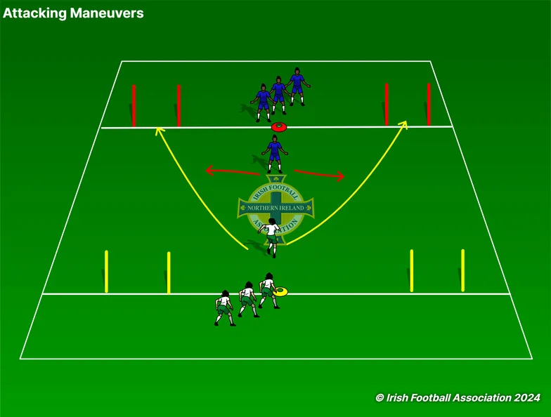 Attacking Manoeuvres set-up, from the Irish FA Grassroots Resource Booklet