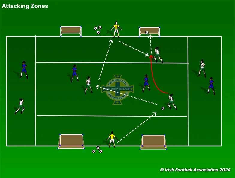 Attacking Zones set-up, from the Irish FA Grassroots Resource Booklet