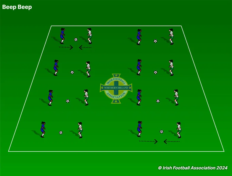 Beep Beep set-up, from the Irish FA Grassroots Resource Booklet