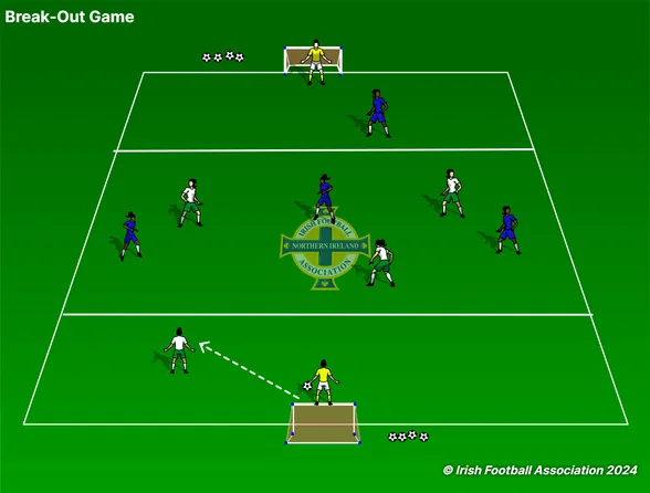 Breakout Game set-up, from the Irish FA Grassroots Resource Booklet