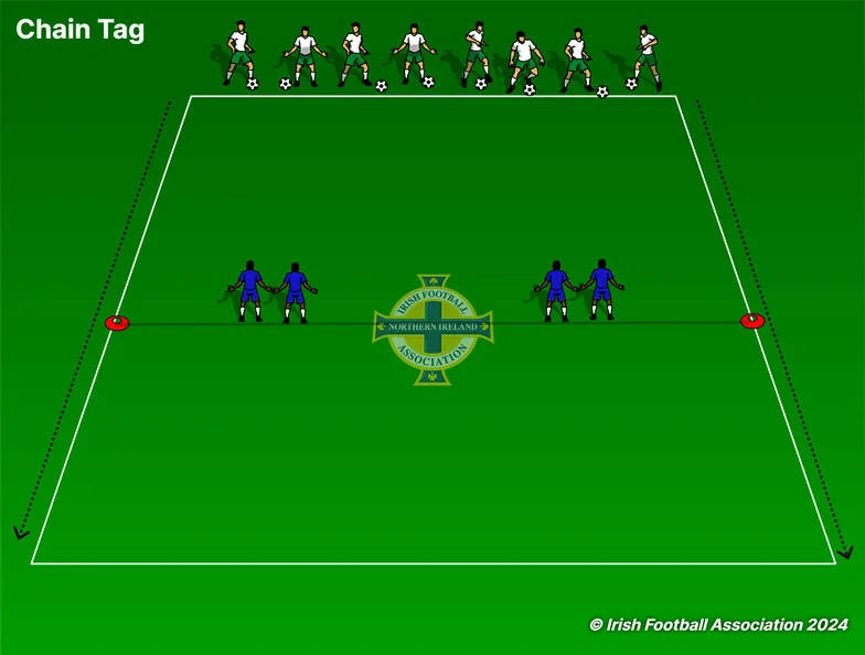 Chain Tag set-up, from the Irish FA Grassroots Resource Booklet