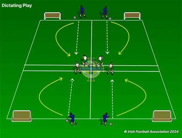 Dictating Play set-up, from the Irish FA Grassroots Resource Booklet