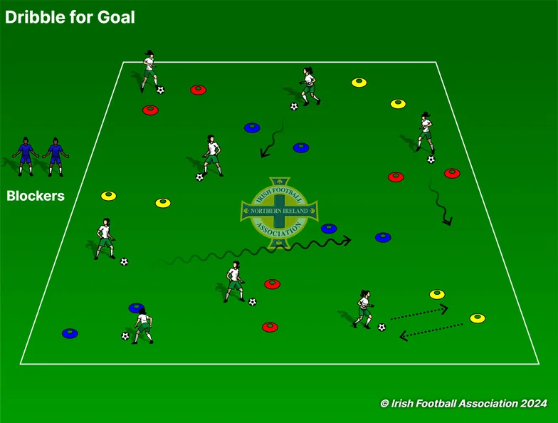 Dribble for Goal set-up, from the Irish FA Grassroots Resource Booklet