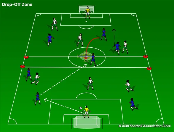 Drop Off Zone set-up, from the Irish FA Grassroots Resource Booklet