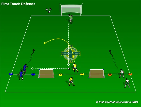 First Touch set-up, from the Irish FA Grassroots Resource Booklet