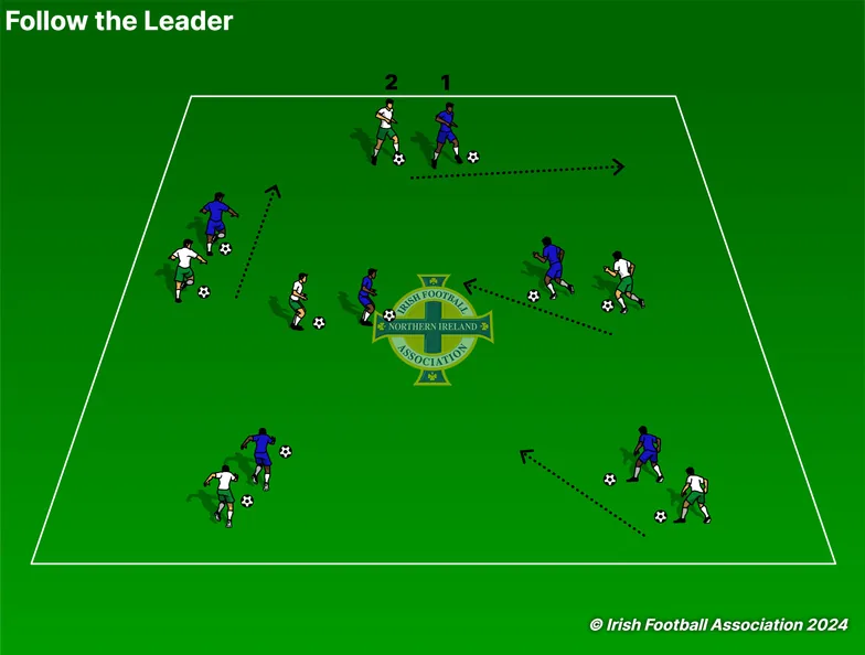 Follow the Leader set-up, from the Irish FA Grassroots Resource Booklet