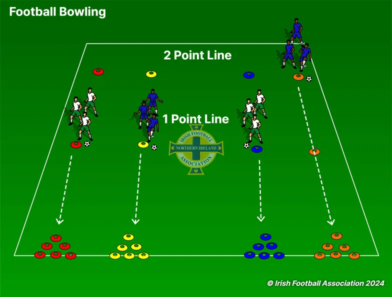 Football Bowling set-up, from the Irish FA Grassroots Resource Booklet