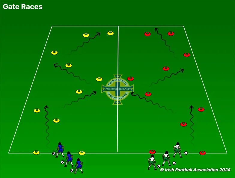 Gate Races set-up, from the Irish FA Grassroots Resource Booklet