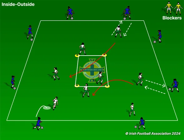Inside-Outside set-up, from the Irish FA Grassroots Resource Booklet