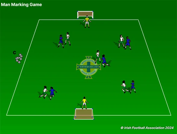 Man Marking Game set-up, from the Irish FA Grassroots Resource Booklet
