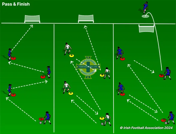 Pass and Finish set-up, from the Irish FA Grassroots Resource Booklet