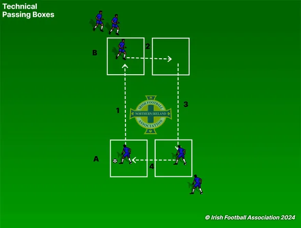 Passing Boxes set-up, from the Irish FA Grassroots Resource Booklet