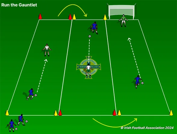 Run the Gauntlet set-up, from the Irish FA Grassroots Resource Booklet