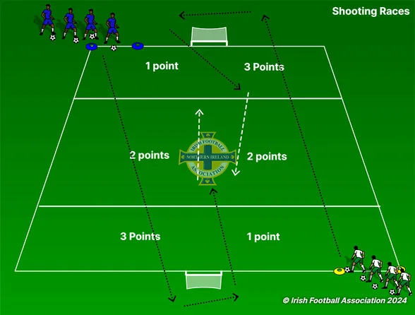 Shooting Races set-up, from the Irish FA Grassroots Resource Booklet