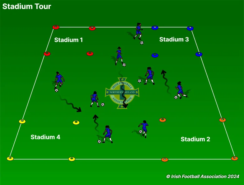 Stadium Tour set-up, from the Irish FA Grassroots Resource Booklet