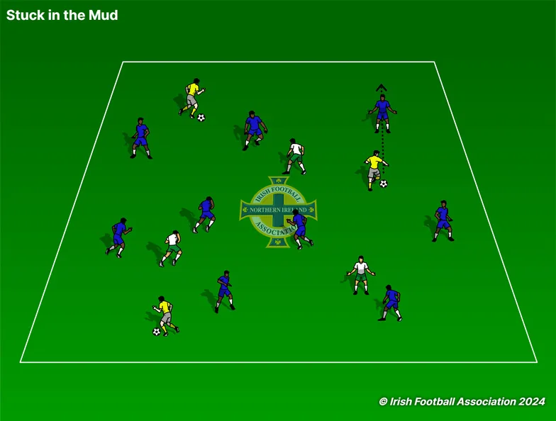 Stuck in the Mud set-up, from the Irish FA Grassroots Resource Booklet