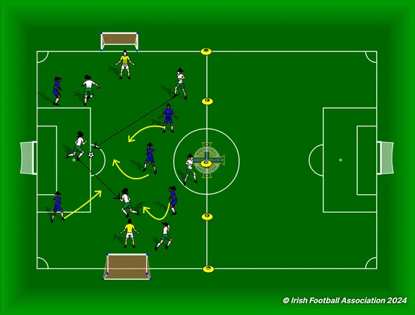 Transition Game set-up, from the Irish FA Grassroots Resource Booklet