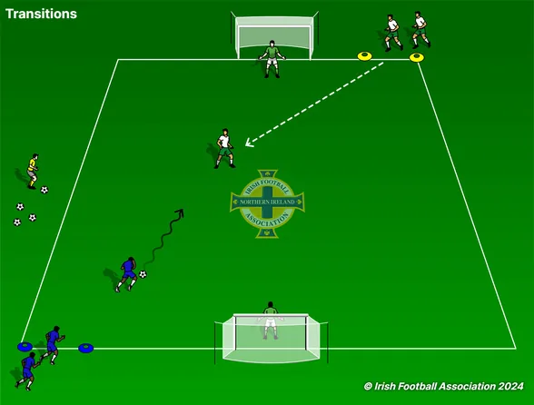 Transitions set-up, from the Irish FA Grassroots Resource Booklet
