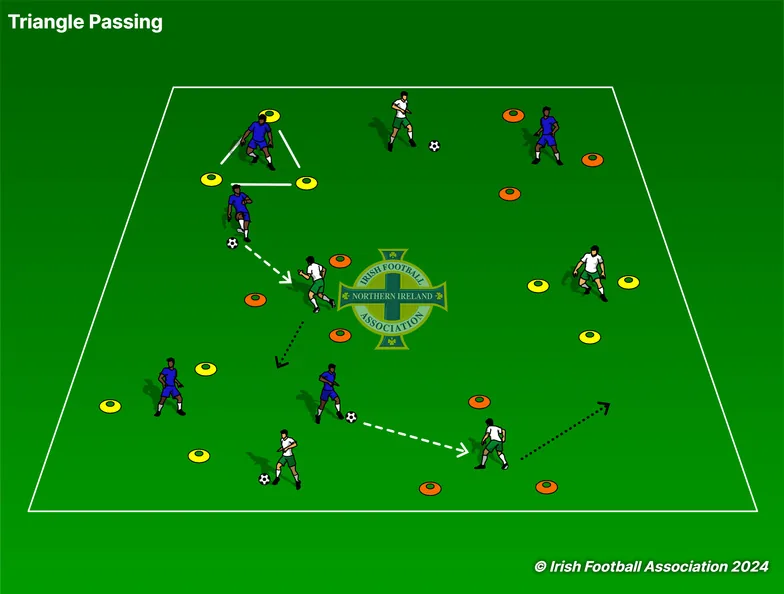 Triangle Passing set-up, from the Irish FA Grassroots Resource Booklet