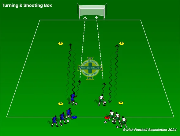 Turning and Shooting Box set-up, from the Irish FA Grassroots Resource Booklet