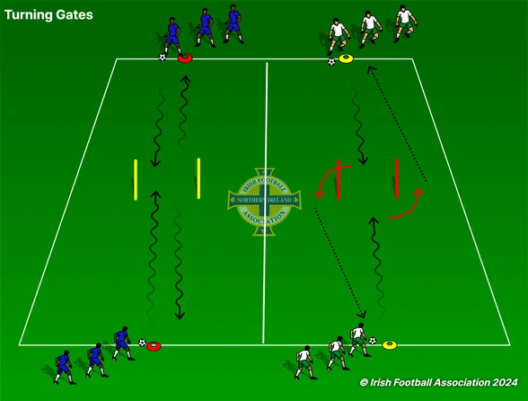 Turning Gates set-up, from the Irish FA Grassroots Resource Booklet
