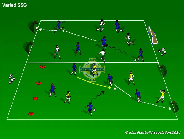 Varied SSG set-up, from the Irish FA Grassroots Resource Booklet