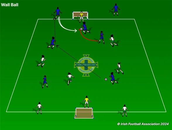 Wall Ball set-up, from the Irish FA Grassroots Resource Booklet