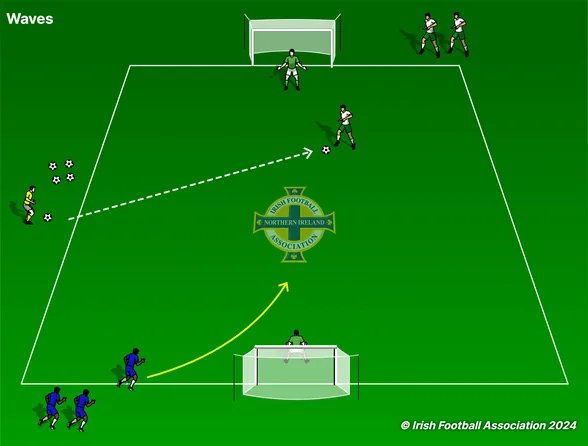 Waves set-up, from the Irish FA Grassroots Resource Booklet
