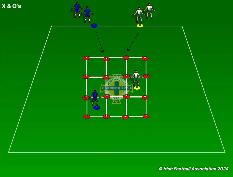 X and O's set-up, from the Irish FA Grassroots Resource Booklet